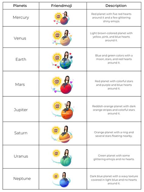 planets on snapchat best friends list|Snapchat Planets: Order, Meaning, and Complete Guide [2024] »。